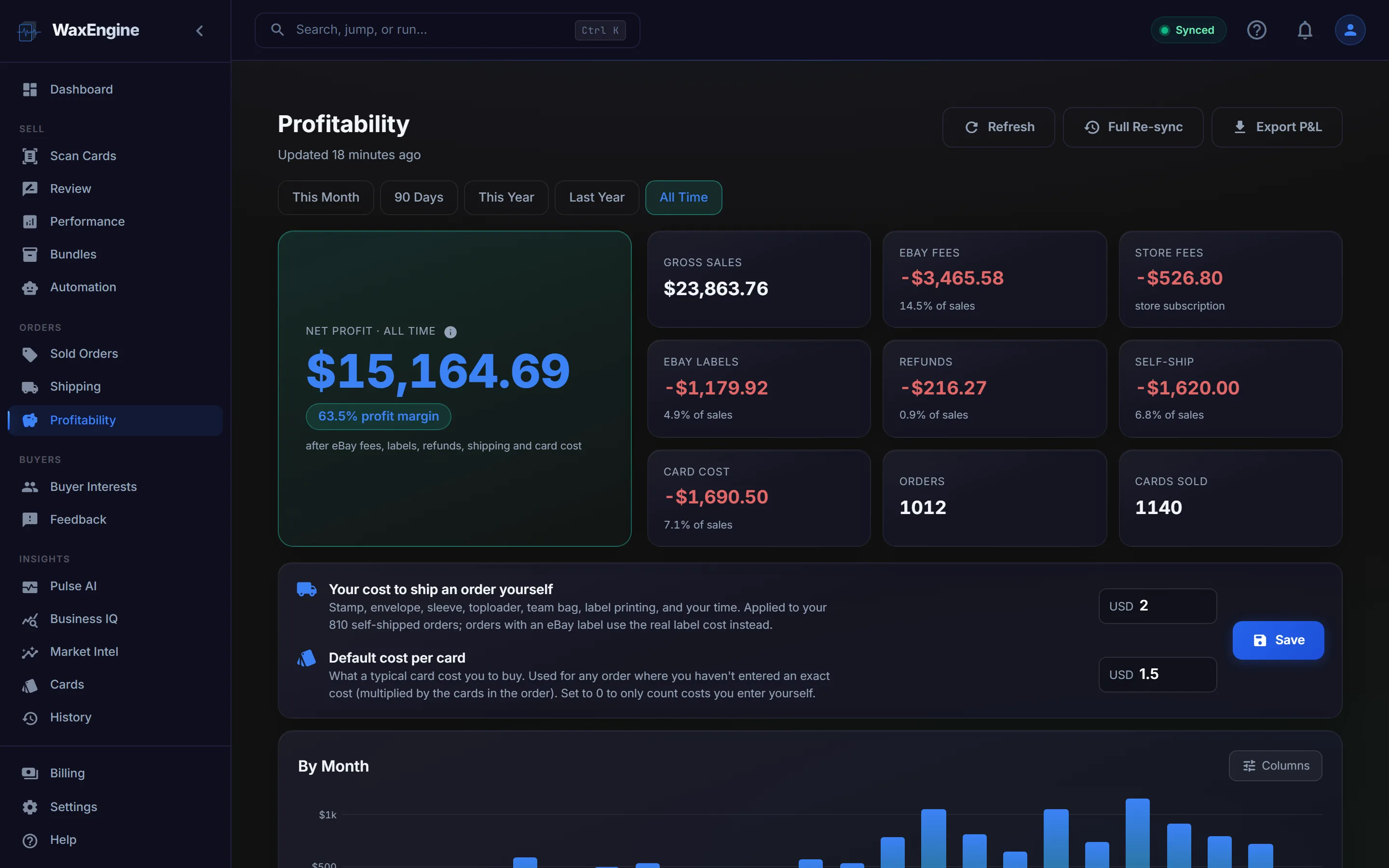 WaxEngine Profitability screen showing two years of real eBay net profit with fees, labels, refunds, shipping, and card cost broken out